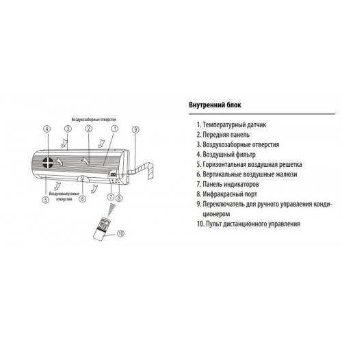 Настенный внутренний блок мульти сплит-системы Dantex RK-M09C3N