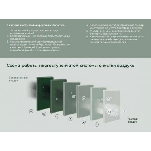 Кондиционер Electrolux Air Gate 2 EACS/I-12HG-MILK2/N8