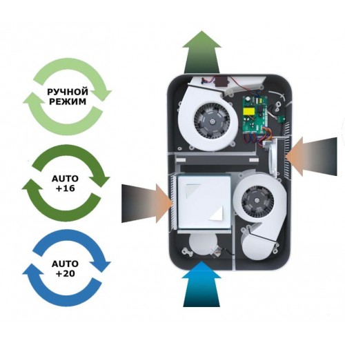 Бытовая приточно-вытяжная вентиляционная установка Funai ERW-150X.P