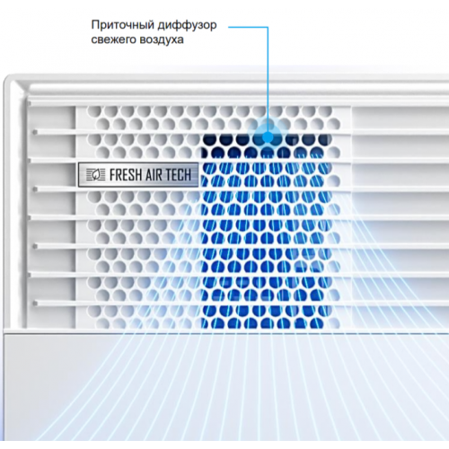 Настенный внутренний блок мульти сплит-системы Midea GAIA (MMSCA) Multi MMSCA1BU-09HRFN8