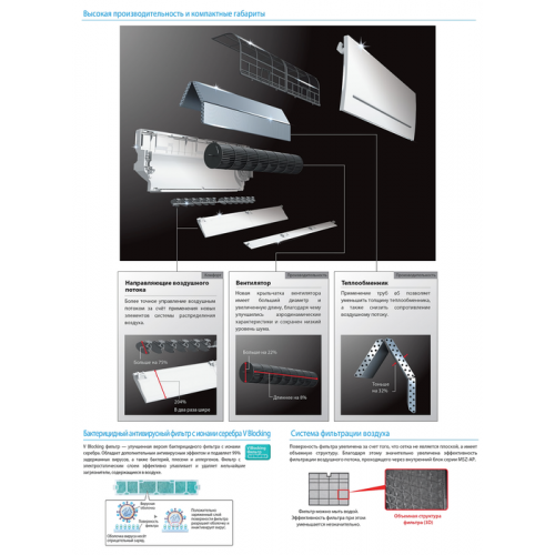 Настенный внутренний блок мульти сплит-системы Mitsubishi Electric Standart MSZ-AP42VGK (с Wi-Fi)